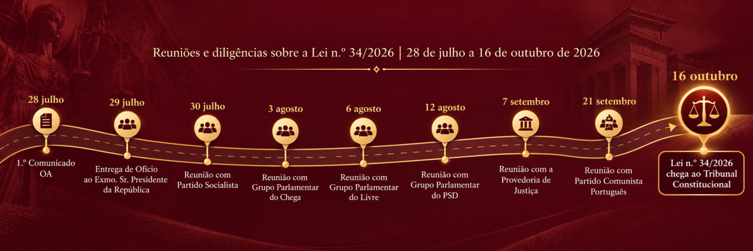 Cronologia Dourada da Lei Constitucional